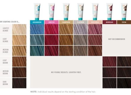 Відтінкова маска Мідний Moroccanoil Copper 200 ml